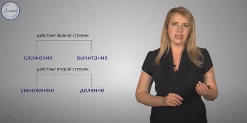 Порядок выполнени арифметических действий