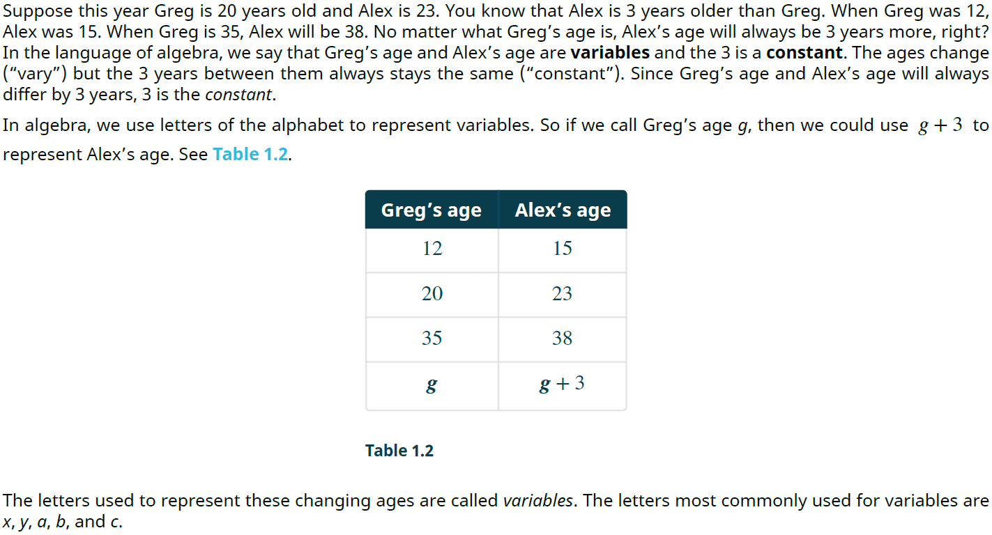 Use Variables and Algebraic Symbols