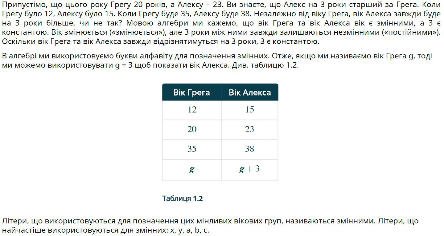 Використовуйте змінні та алгебраїчні символи